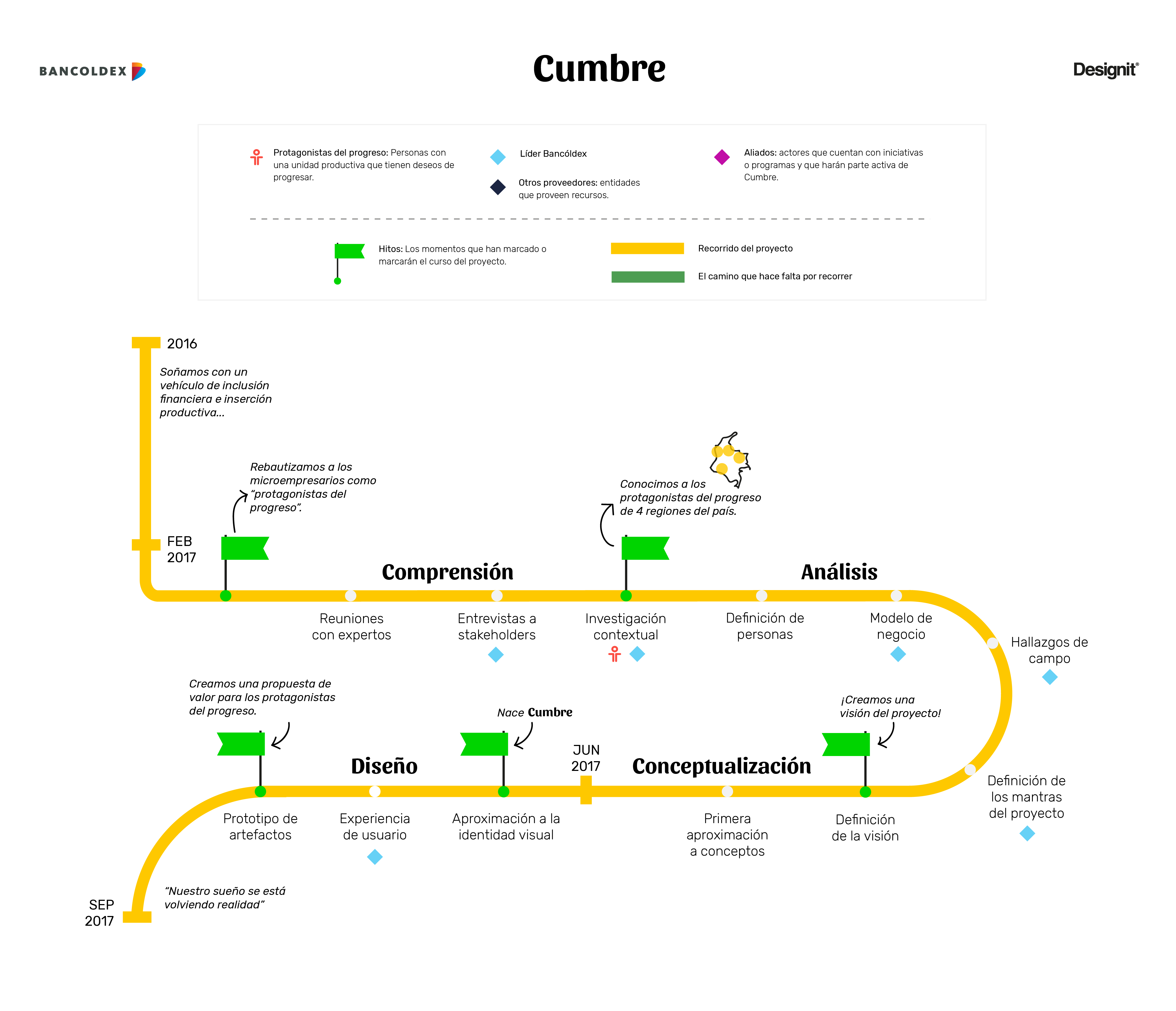 171022 - Cumbre - infografía copy-06